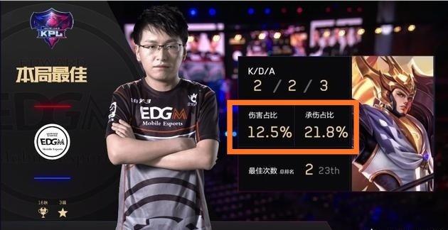 他们的成长