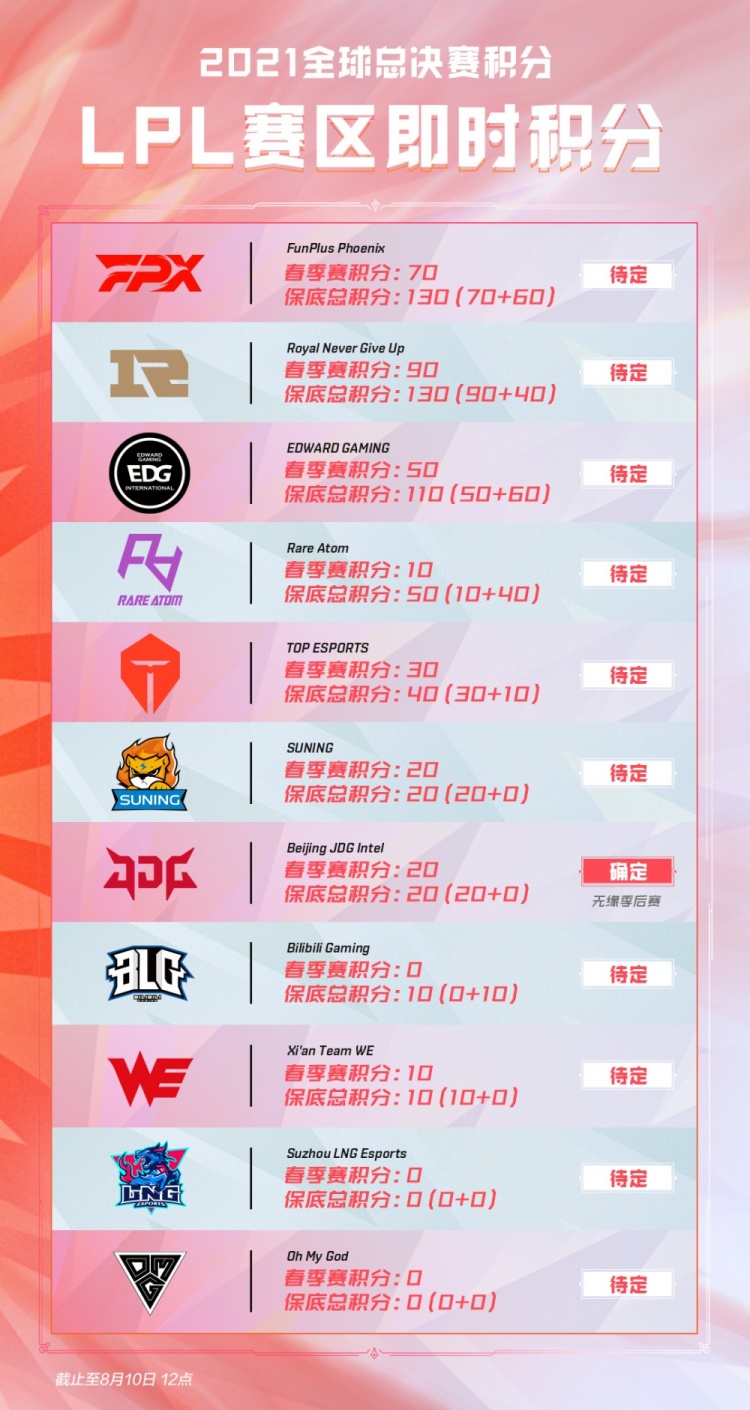 冠形势前瞻 冠形势前瞻